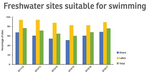 swimming water quality in my area